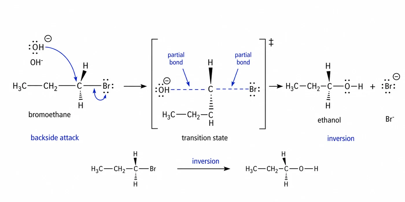SN2 backside attack of hydroxide on bromoethane