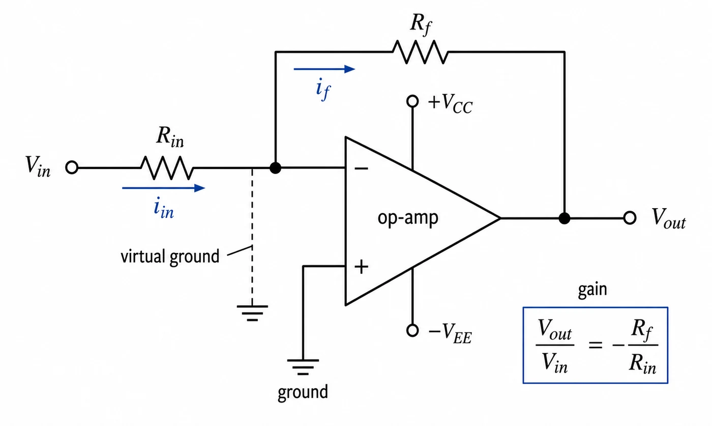 Inverting operational amplifier circuit schematic